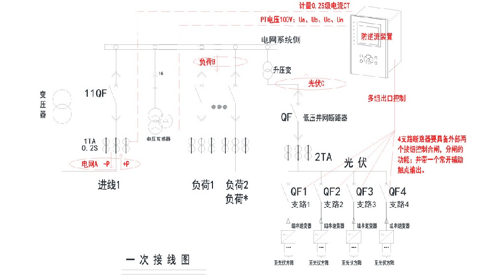 在电网电压不稳定的地区，东继仪保防逆流保护装置会不会因为电压波动误触发保护动作？
