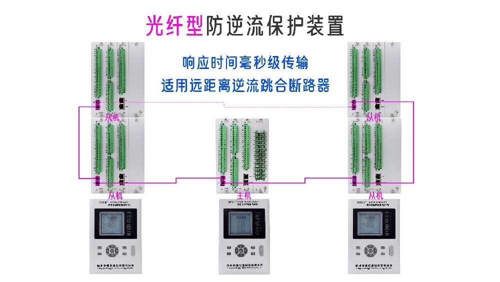 光纤防逆流保护装置的现状和发展趋势