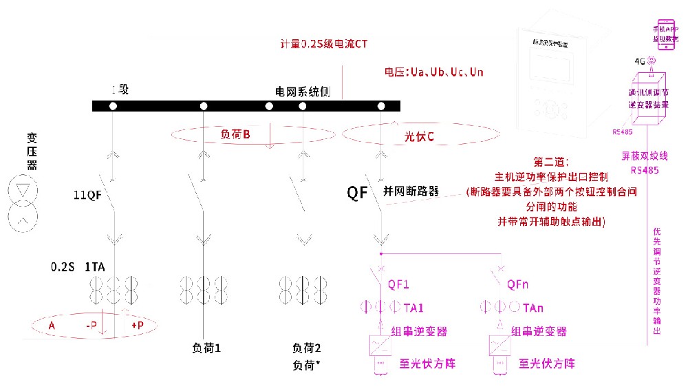 防逆流能避免馈网电量超标吗?
