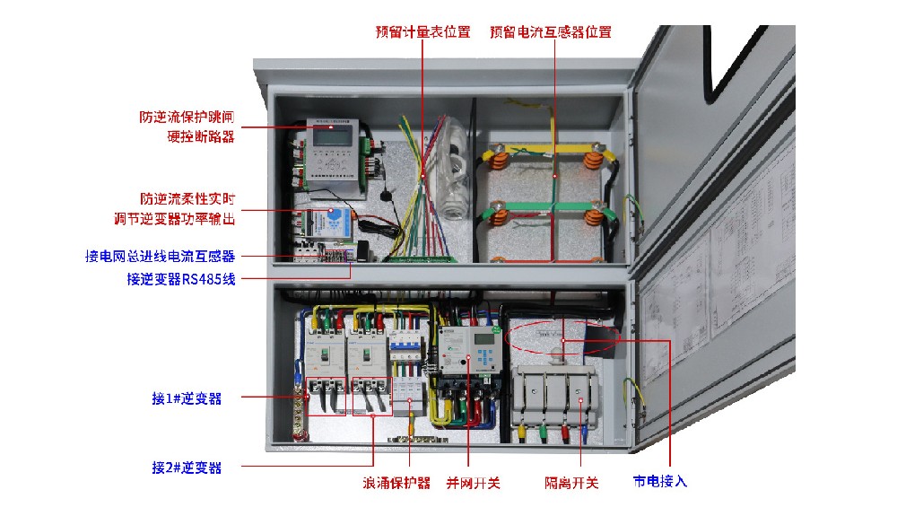 光伏防逆流并网箱：软硬双控双重防护，10-200kW 全功率规格全覆盖