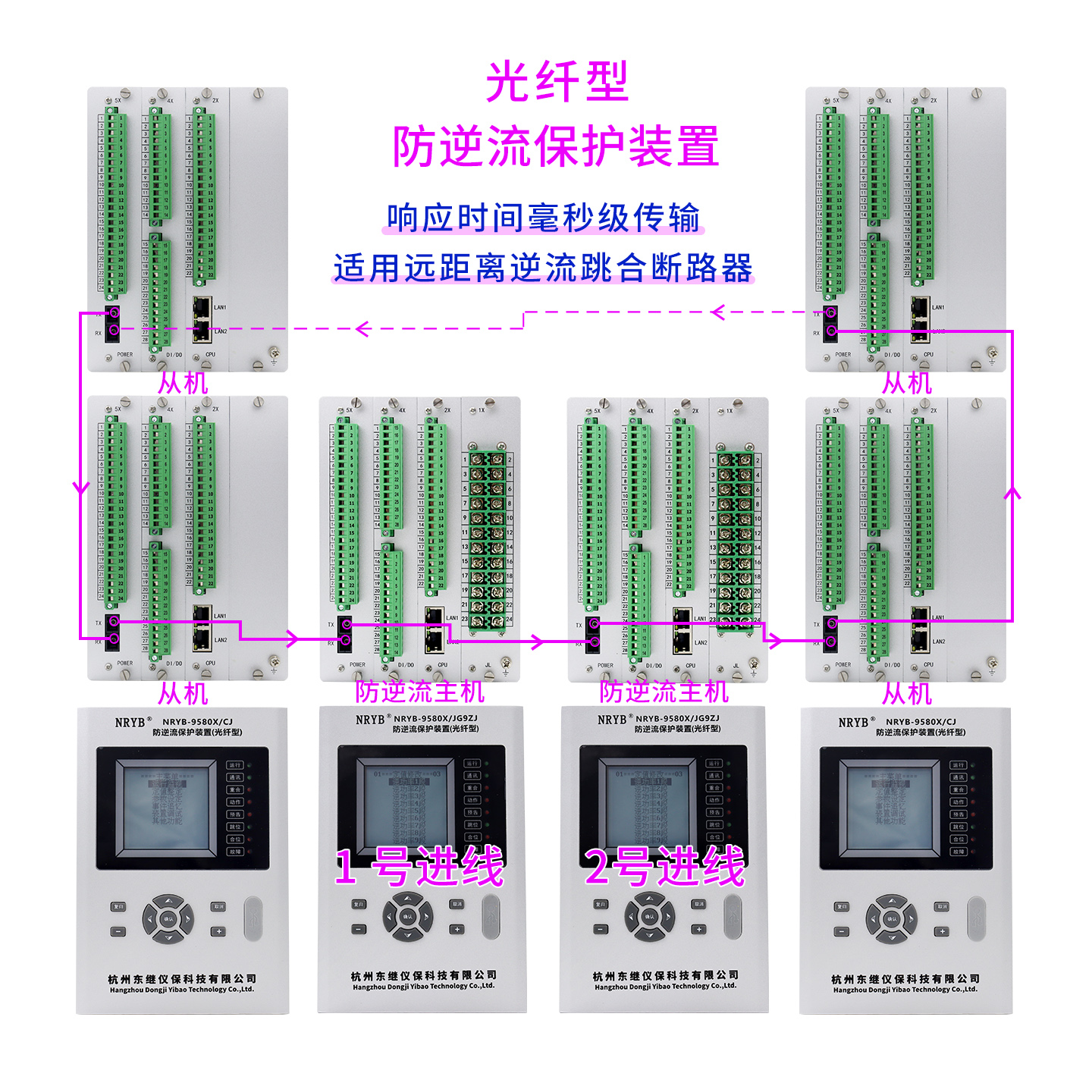 光纤型防逆流保护装置-环网图.jpg